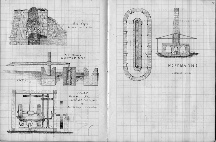 4 detailed ink drawings on facing pages of a gridded notebook. Left: 3 drawings are labeled Old Style Intermittent Kiln, Fort Warren Mortar Mill, and Steam Mortar Mill Used at Fort Taylor by Brevet-major J. Sanders. Right: Hoffmans Annular Kiln.