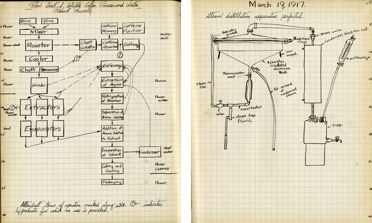 Hand-drawn sketches on graph paper of flow chart of instant coffee process and of steam distillation apparatur