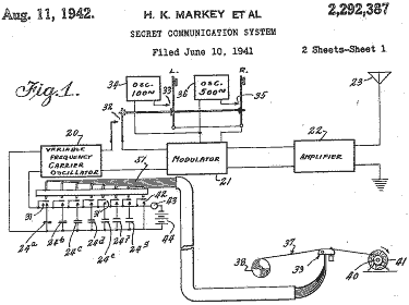 U.S. Patent Number 2,292,387 granted on August 11, 1942, to Hedy Keisler Markey aka Hedy Lamarr and George Antheil for a “Secret Communications System.”