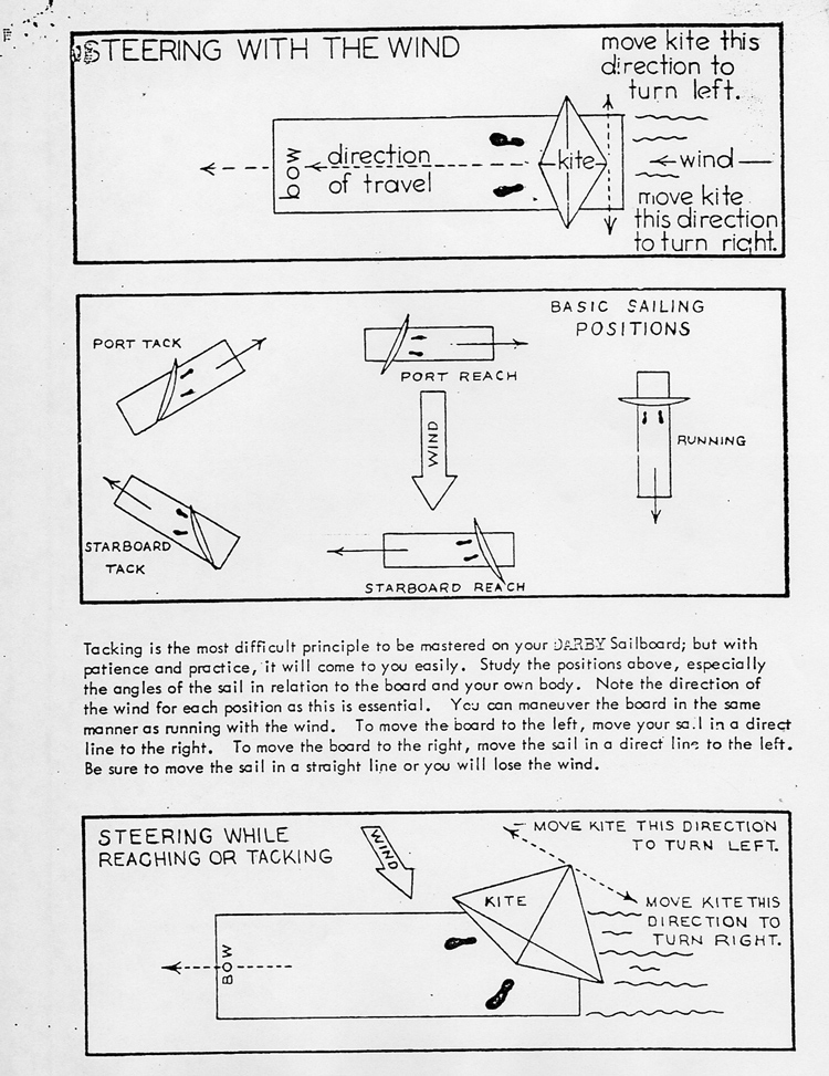 Illustrated instructions on how to steer a sailbaord