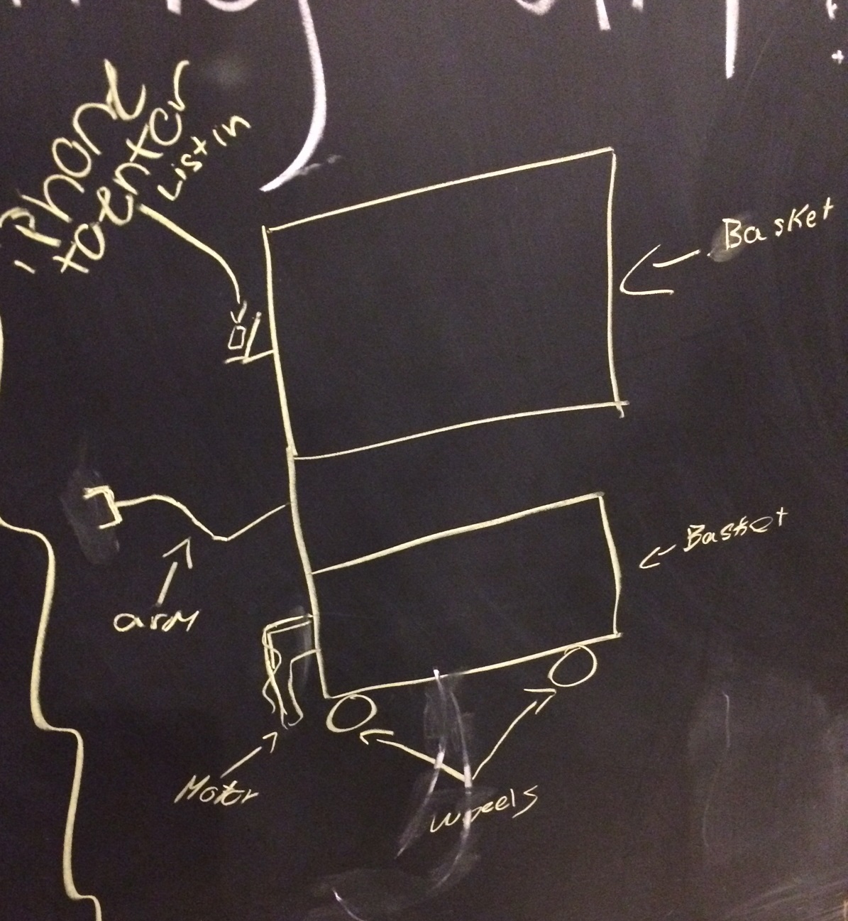 A visitor sketch of a shopping cart with an iPhone charger