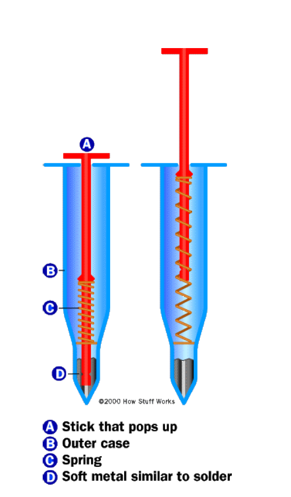 https://invention.si.edu/sites/default/files/popup%20thermometer%20diagram.png