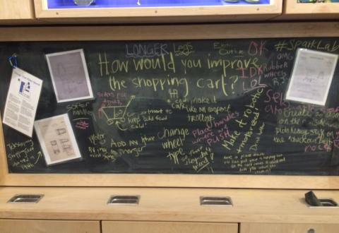 Notes on a chalkboard