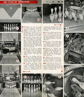 Brochure, “The Automatics are Here…” AMF Pinspotter’s Inc., [circa early 1950s], inside spread. 