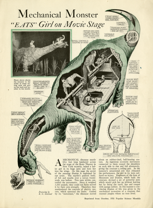 1931 Popular Science Monthly article with the title Mechanical Monster Eats Girl on Movie Stage