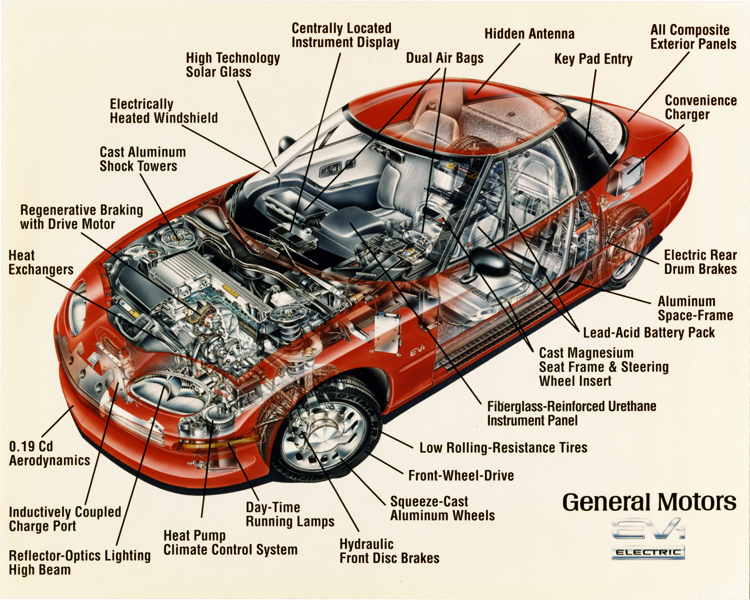 EV1 cutaway diagram, 1996, with car parts labeled