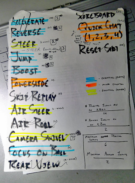 Handwritten comments on elements of game play on a large sheet of paper