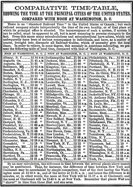 Printed table showing the time in various US cities when it is noon in Washington, DC