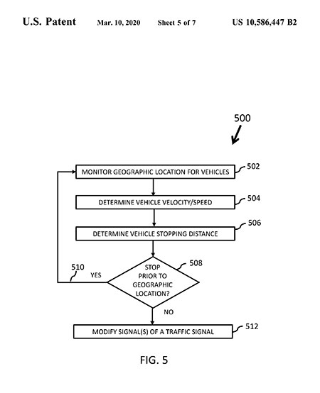 Flowchart diagram