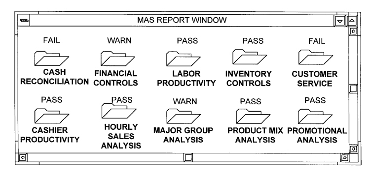 Figure 16 from US Patent 5,924,07, showing a computer screen with folders marked inventory controls, customer service, production analysis, and more.